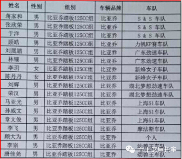 2014年全国公路摩托车锦标赛山东临沂站日程安排