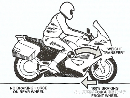 大排量摩托车刹车技巧详解：如何使用后刹？