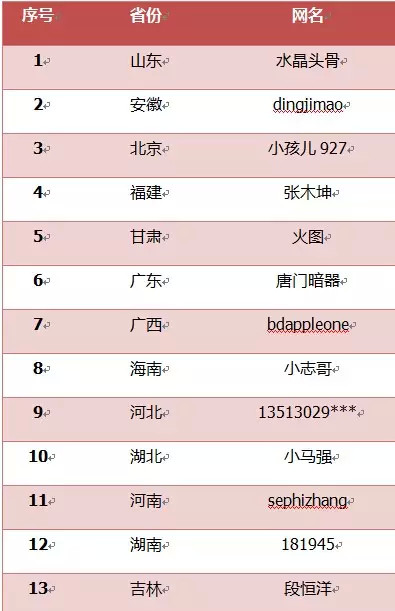 原装进口CBR300R第一批用户新鲜出炉