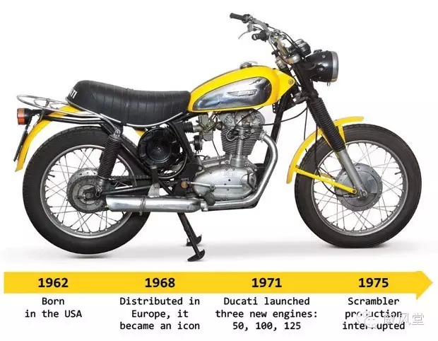 杜卡迪的非赛车DNA分支：SCRAMBLER海外试驾