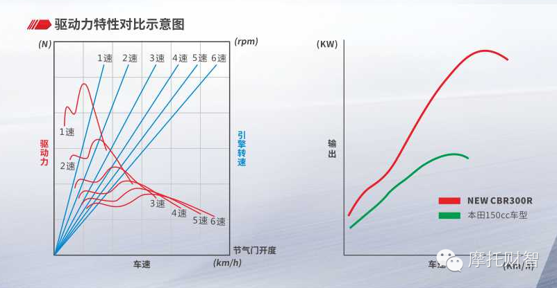 中庸≠平庸 —您看懂本田CBR300R摩托车了吗？