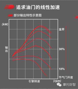 中庸≠平庸 —您看懂本田CBR300R摩托车了吗？