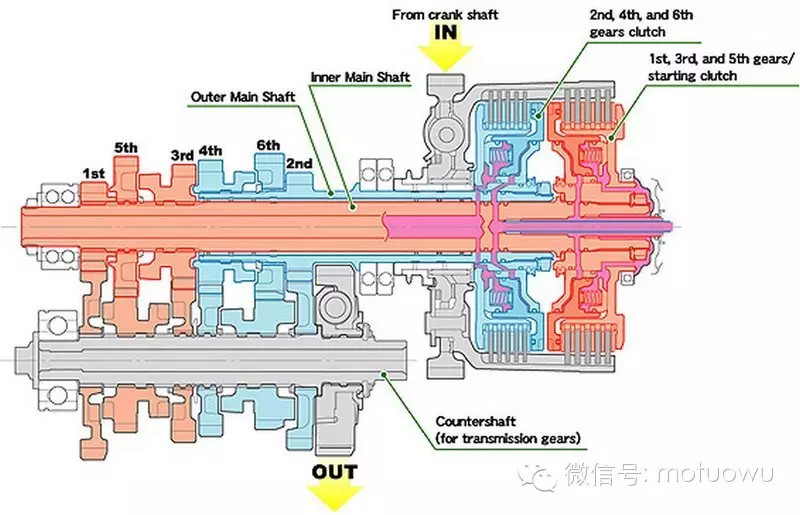 手自一体双离合-本田NC750X技术参数介绍