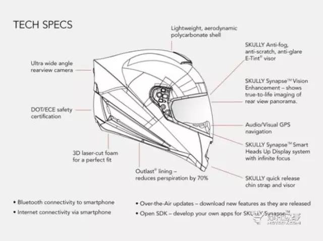 机车手的终极梦想 智能摩托车头盔Skully AR-1