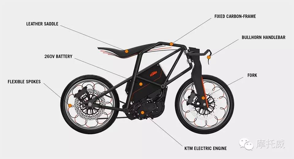 设计师Daniel Brunsteiner的作品－KTM 电动车