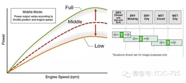 Kawasaki S-KTRC赛车式循迹系统及KIBS智能式防锁死煞车系统解说