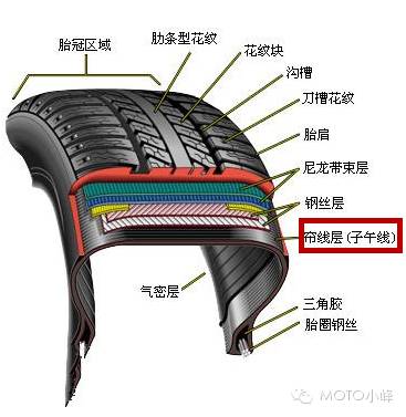 摩托车轮胎科普：子午线轮胎和斜交线轮胎