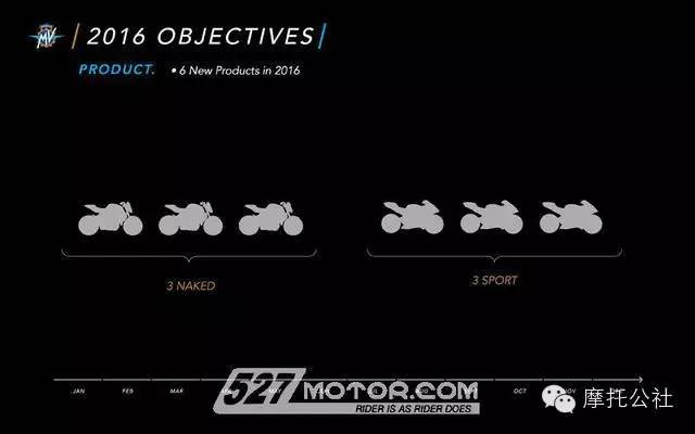 跑车街车齐上阵：MV Agusta今年将推出6款新车