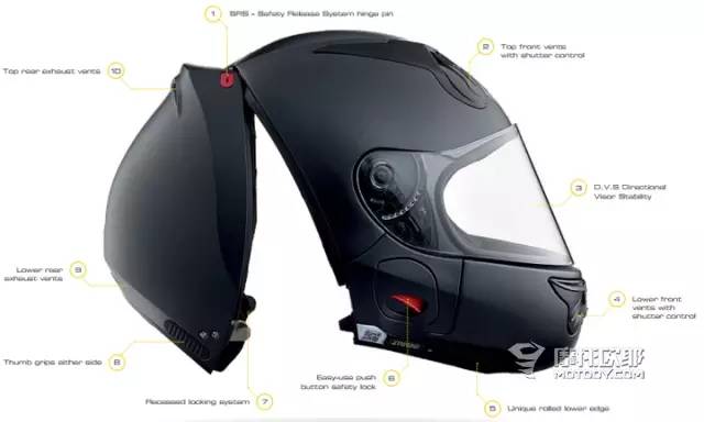 革命性装备：VOZTEC后掀摩托车头盔终于批量上市