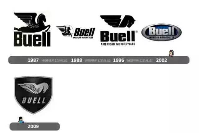 美国高端品牌布尔（Buell）确定将复产！又是印度公司……