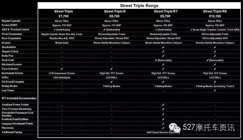 凯旋将推出Street Triple RT/RS顶级运动旅行车