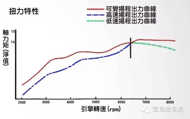 机车可变汽门系统大解密