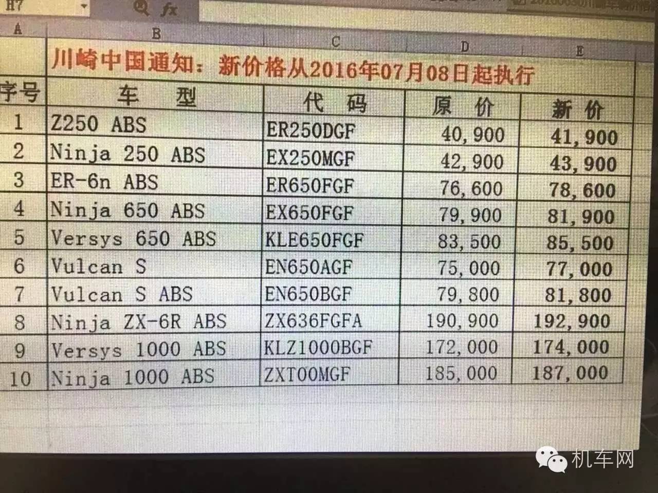 已确认，川崎进口车7月涨价，涉及十余款车型