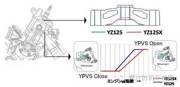 YAMAHA 2015-2017 越野车参数及介绍