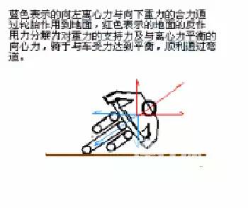 拐弯时为什么要倾斜摩托车体？