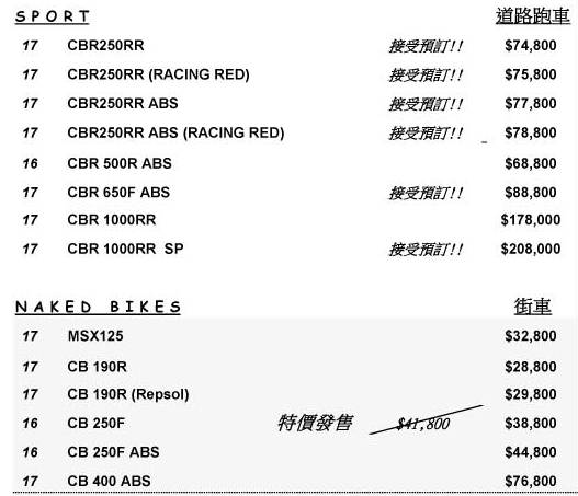                     CBR250RR香港售价6.5万元起，叫板国内CBR500R