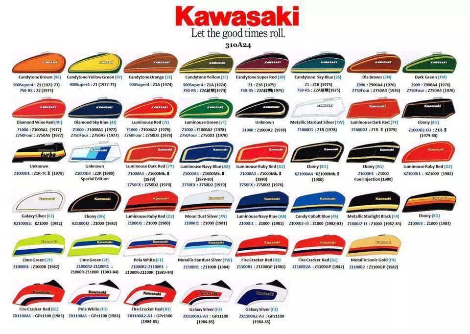                     Kawasaki 的 Z 系列复古图案