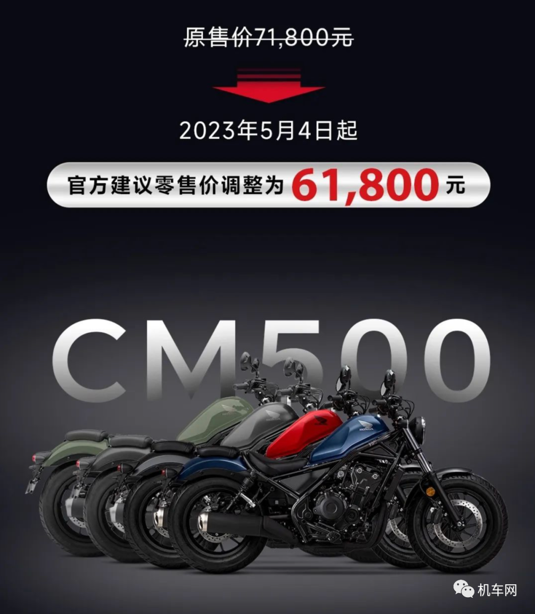 直降1万，本田CM500售价调整