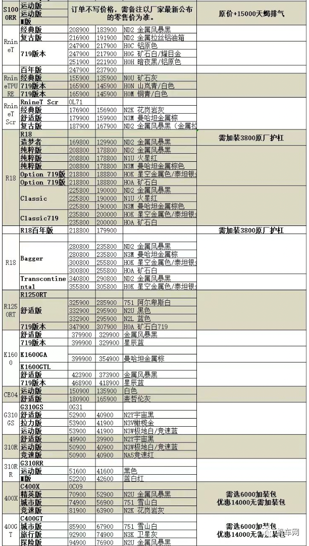 18万就可以买水鸟了，让利6.7万可以吧？