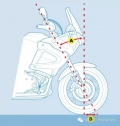 小講堂：摩托車前傾角和拖曳距